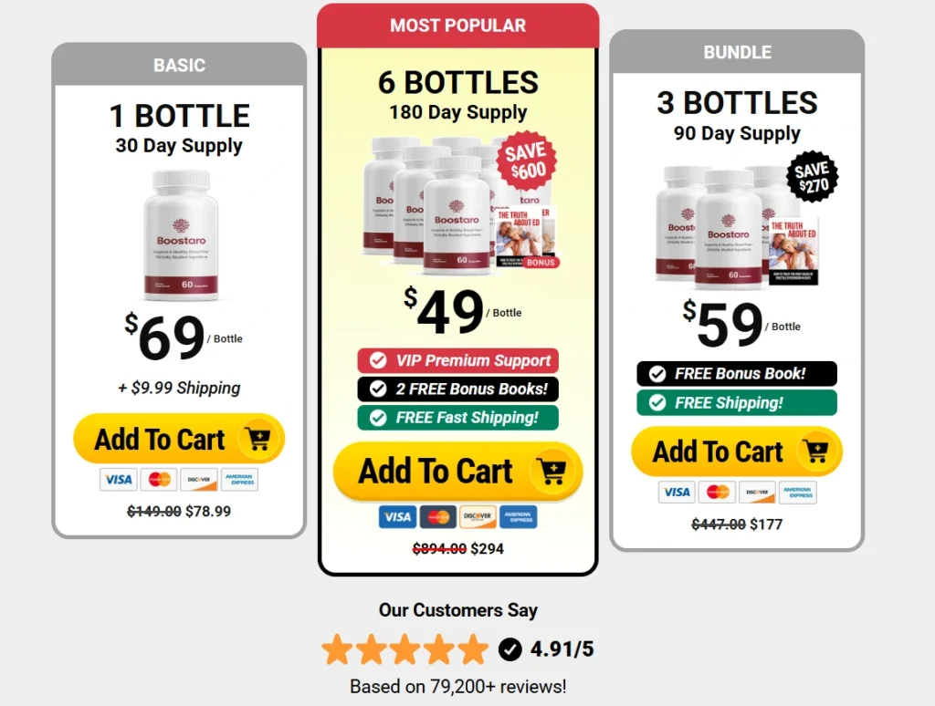 Boostaro price list